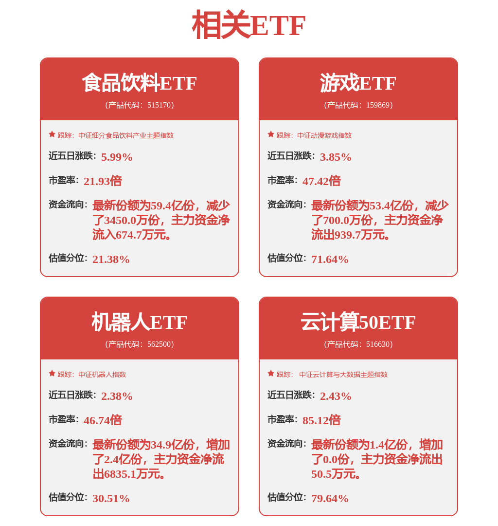 要产业有冰箱、冰柜、空调、洗衣机、厨电、